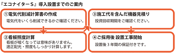 導入設置までのご案内