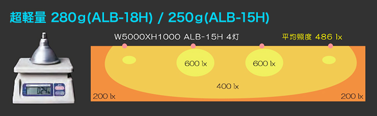 ALB-18H ALB-15L