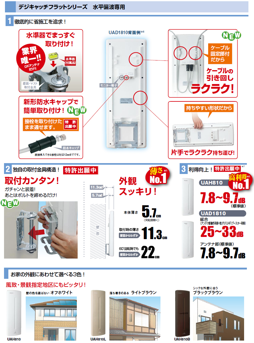 壁面取付用 地デジアンテナ