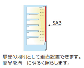 冷ケース照明(SA シリーズ)