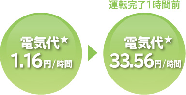 日立 浴室乾燥暖房器「ゆとらいふ」