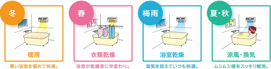 日立 浴室乾燥暖房器「ゆとらいふ」