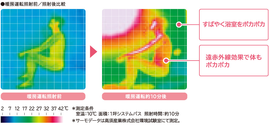 日立 浴室乾燥暖房器「ゆとらいふ」