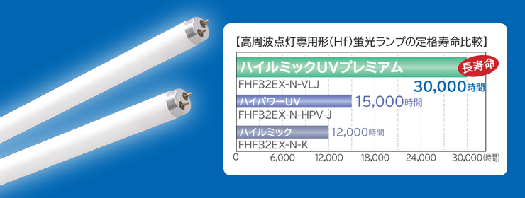 30,000時間の長寿命