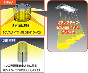 アイリスオーヤマ LED防犯灯