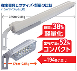 アイリスオーヤマ LED防犯灯