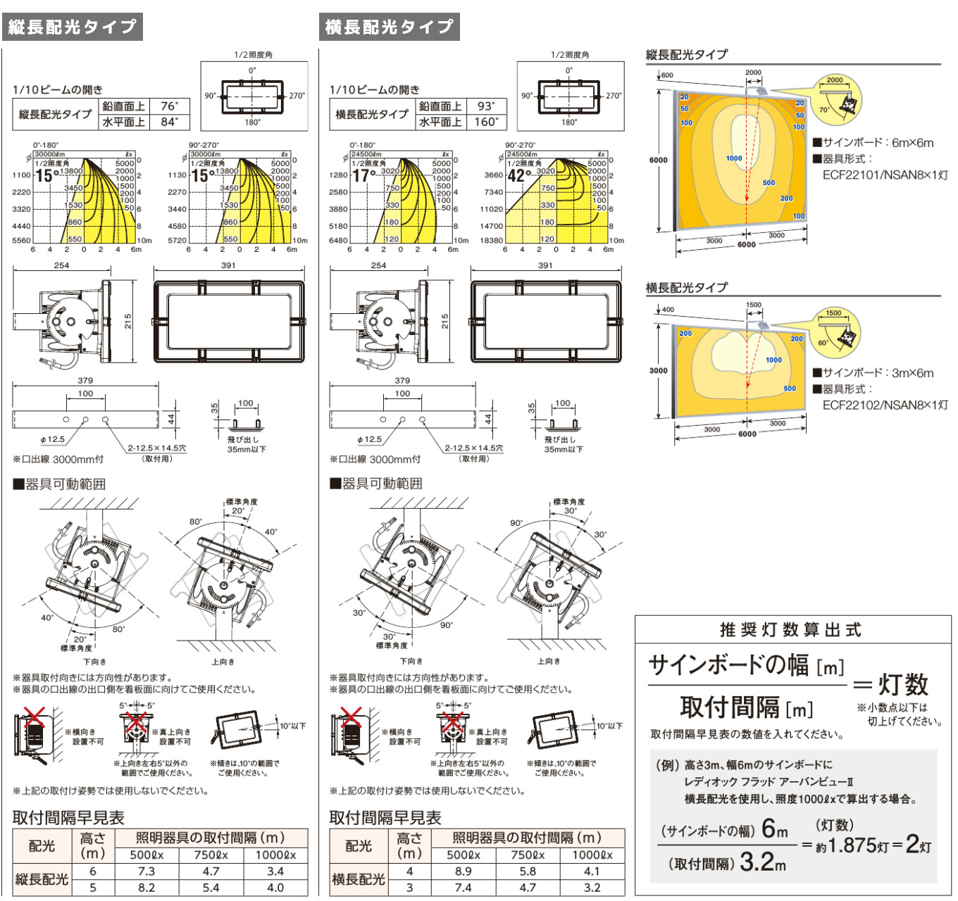 岩崎電気 レディオック フラッドアーバンビュー特集【ジャパンライティング.jp】-LEDモジュール・RGB・LED電源装置の専門サプライヤー