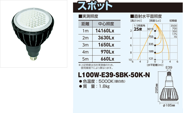 L200V2-E39-HMW-50K 日動工業 日動 4937305054840 公式限定新作/送料