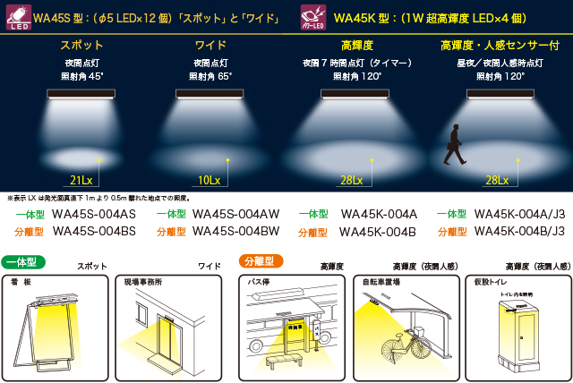 ニコソーラー・アトリウム