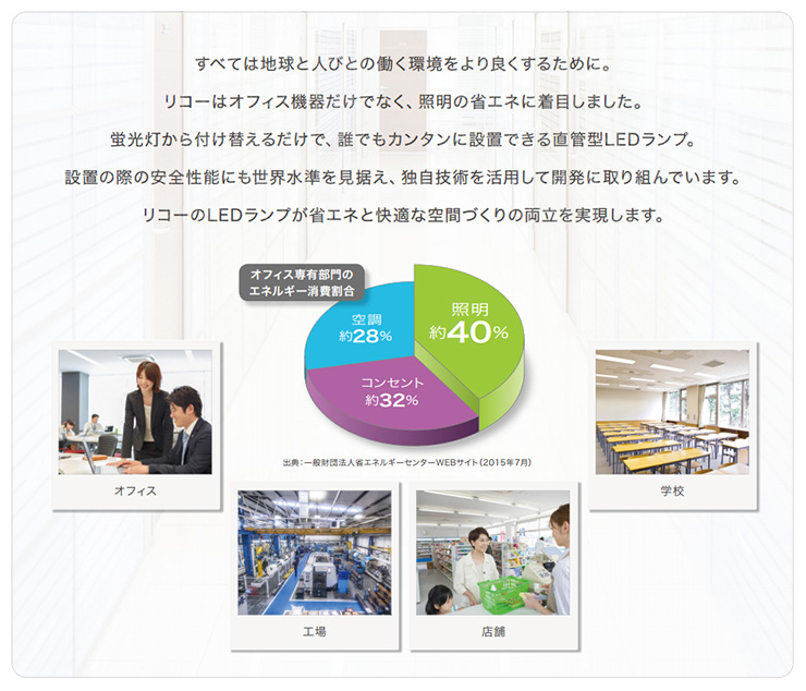 RICOH LED Mシリーズ