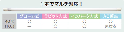 1 本ですべての安定器タイプに対応