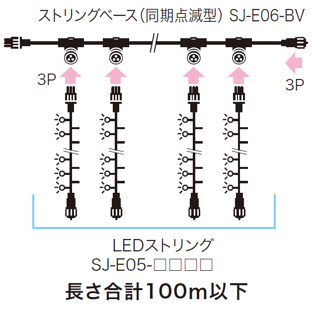 ジェフコム LEDルミネーション 連結タイプ LEDストリング 30m 2色 白×青 SJ-E05-30WB - 5
