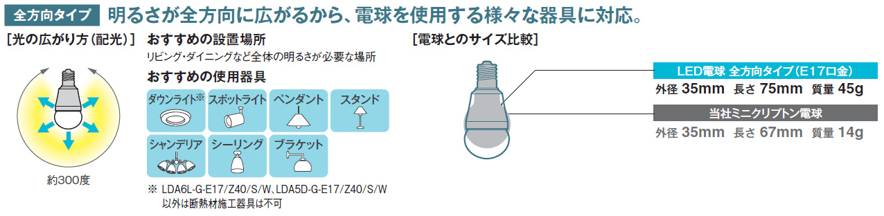 Led電球 ワンランク上のランプ交換 13 14年末年始特集 ランププロドットコム 激安 ランププロ Com 代替電球 後継蛍光灯など点以上