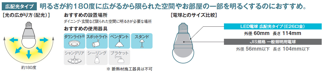 Led電球 ワンランク上のランプ交換 13 14年末年始特集 ランププロドットコム 激安 ランププロ Com 代替電球 後継蛍光灯など点以上
