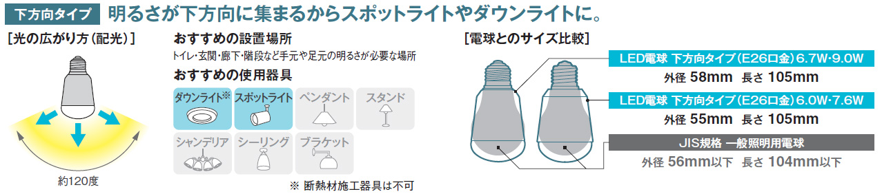 Led電球 ワンランク上のランプ交換 13 14年末年始特集 ランププロドットコム 激安 ランププロ Com 代替電球 後継蛍光灯など点以上