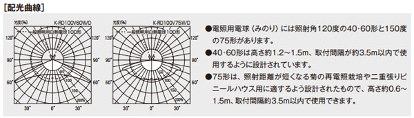 K-RD100V60W/D || Panasonic 60形 管外径(φ60mm) 全長(105mm) E26口金 ホワイト仕上 みのり 電照用電球  ［ol］ | 看板電材ドットコム