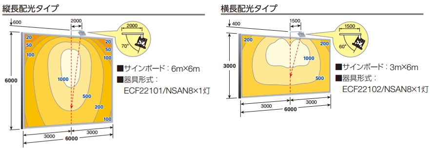 ECF22101/NSAN8 || 大型サイン 岩崎電気 レディオックフラッドアーバン 