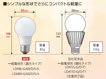 Lda8l G 60 D S A Led電球 三菱ミライエ 一般電球形60形相当 全方向タイプ 調光タイプ 電球色 2700k 810lm Ra 消費電力 8 0w 幅 F60mm 全長 106mm E26口金 寿命 h 配光 2度 Md の通販 ランププロ Com