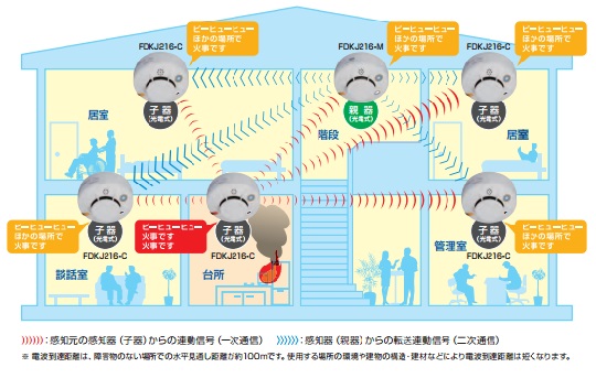 Fdkj216 M 光電式スポット形感知器 親器 能美防災 Nohmi 特定小規模施設用自動火災設備 無線式連動型 煙式 リチウム電池式 蓄積式 自動試験機能付 ナチュラルホワイト Mw の通販 誘導灯 非常灯専門館 防災ワン