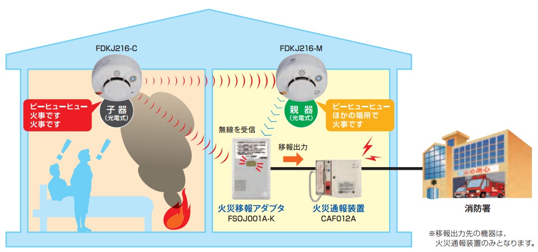 FSOJ001A-K || 無線式連動型火災移報アダプタ 能美防災(NOHMI) 特定小規模施設用自動火災設備/無線式連動型 リチウム電池式
