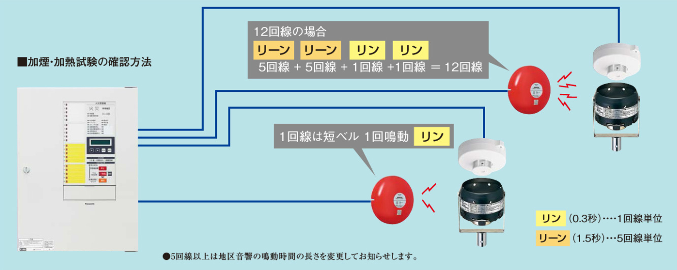 史上最も激安 BVJ30201K パナソニック シンプルP-1シリーズP型1級複合