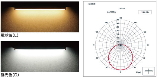 ¥æ¥Ë¥¹¥Æ¥£¥Ã¥¯¥¹¥é¥¤¥È neo LED