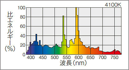 M660FCELSH2-W/BH ||岩崎電気(IWASAKI) セラミックメタルハライド