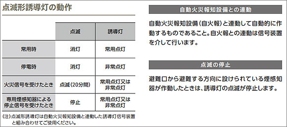 KSD2951A 1EL + S1-2061S || LED誘導灯【本体+表示板】 三菱電機 壁