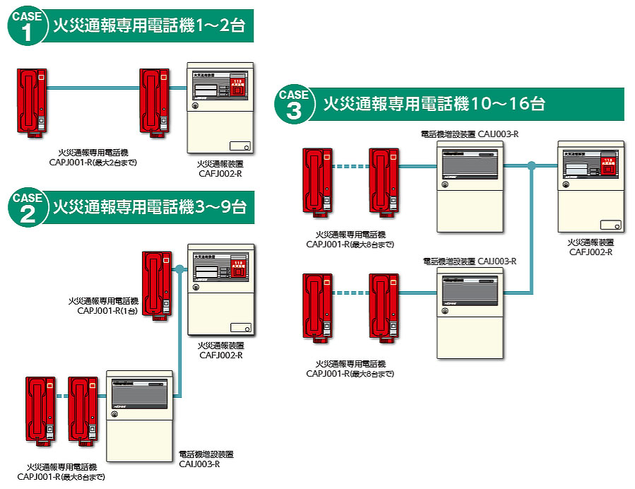 小規模施設用自動火災報知設備無線 移報出力装置 - 日用品/生活雑貨/旅行