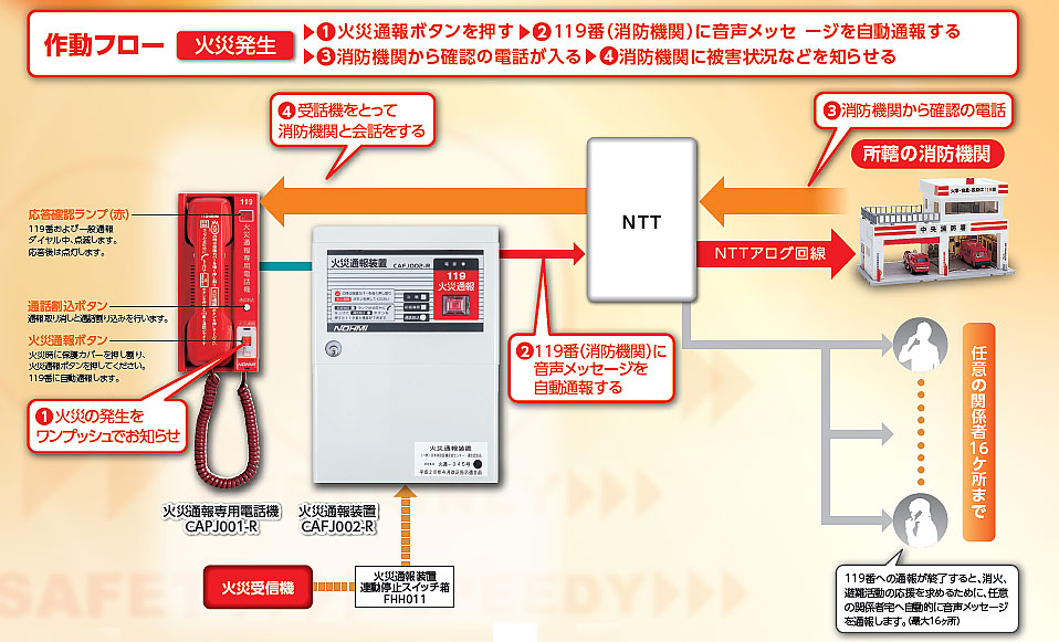 小規模施設用自動火災報知設備無線 移報出力装置 - 日用品/生活雑貨/