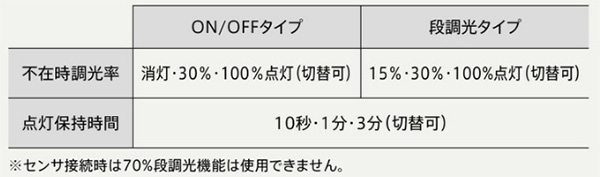 MY-FHS430331/N AHTN || LED非常用照明器具 三菱電機 階段通路誘導灯 MY-FHS430331/N AHTN || LED非常用照明器具 三菱電機 階段通路誘導灯