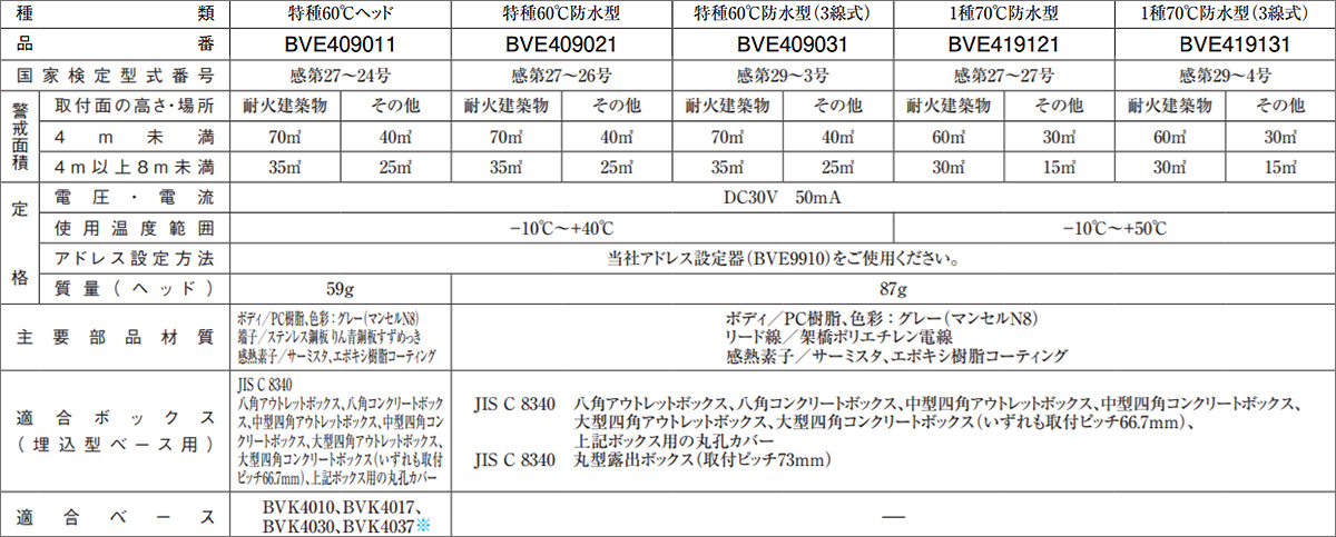 BVE419131 || 定温式スポット型 熱感知器(防水型) Panasonic アドバンスP-1シリーズ 熱サイバーセンサ 1種70℃防水型 3線式  電子式自己保持タイプ 試験機能付 自動試験機能対応 グレー [nd] の通販｜誘導灯・非常灯専門館【防災ワン】