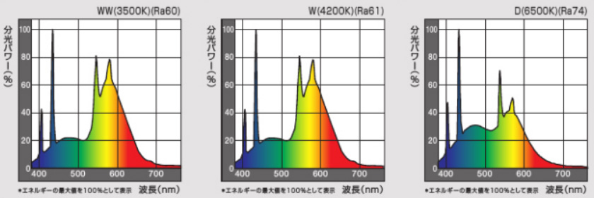 FLR40S･W/M-X･36R || 直管ラピッドスタート形蛍光灯 パナソニック(Panasonic) ＜ハイライト＞ 40形 白色(4200K)  2560lm Ra61 G13口金 消費電力(36W) 寸法(φ32.5×1198mm) 寿命(12000h) 内面導電被膜方式(M-X) 