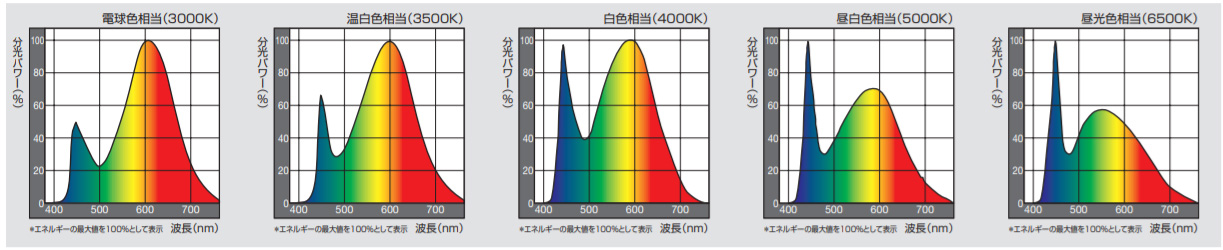 LDLS・L K    Panasonic 直管LEDランプ Panasonic LDL/一般