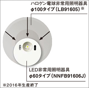 NNFB91606J || LED非常用照明器具 Panasonic【専用型 埋込型 電池内蔵 