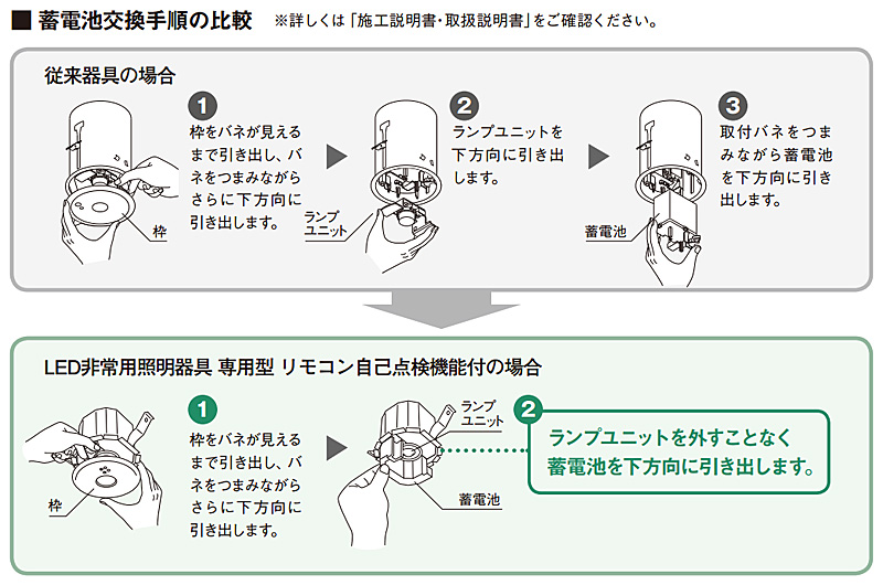 NNFB91615C || LED非常用照明器具 Panasonic【専用型 埋込型 電池内蔵 ...