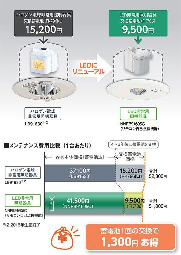 メーカー直送 10台セット LED非常灯 NNFG21002JLE9 パナソニック LED非常照明 LDL20×1 20w型  NNFG21002LE9の後継続