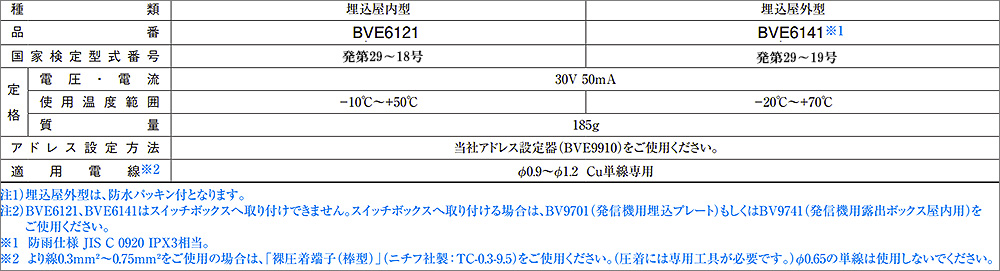 BVR6142 FR P型1級発信機 パナソニック 埋込屋外