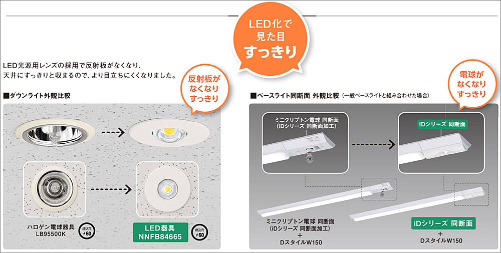 【Panasonic】LED非常用照明器具 電源別置型