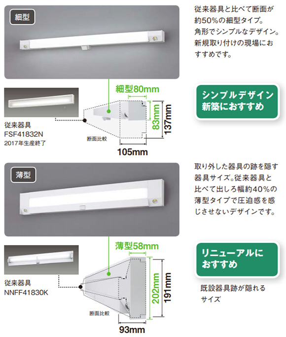 注目ブランドのギフト LED非常用照明器具(21年製)Panasonic NNLF40665J - その他 - hlt.no