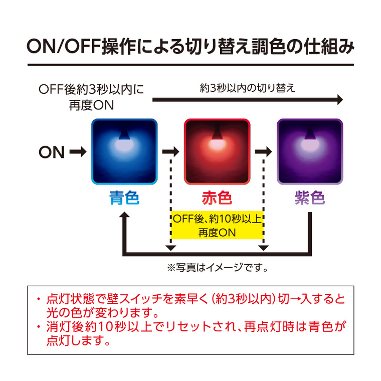 OHM 3段階調光機能付LED電球