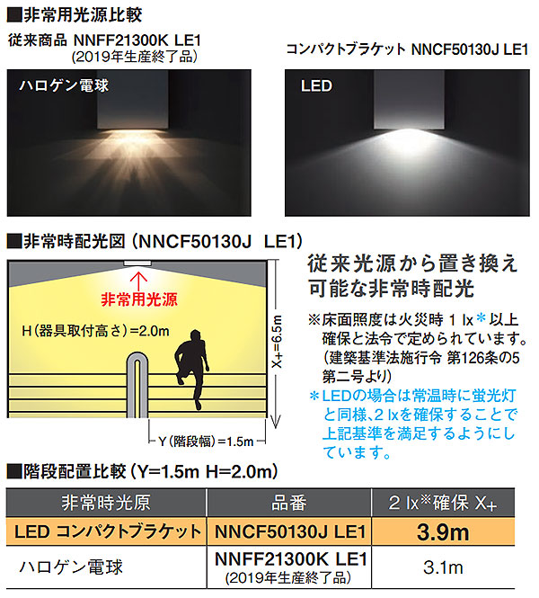 NNCF50230J LE1 || LED非常用照明器具 Panasonic コンパクトブラケット 