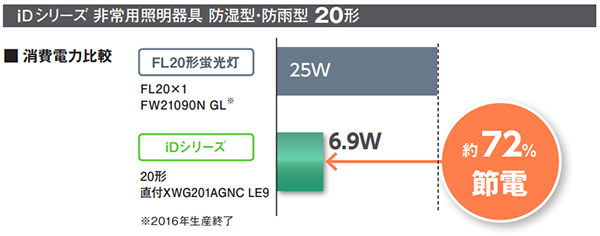 XWG201AGNC LE9 || 一体型LED非常用ベースライト Panasonic iDシリーズ