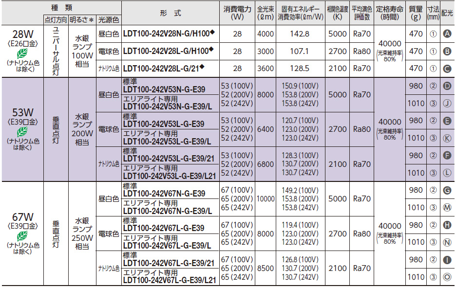 楽天市場 岩崎電気 LDT100-242V53N-G-E39 レディオックＬＥＤライトバルブK 昼白色 E39口金 電源ユニット内蔵形 