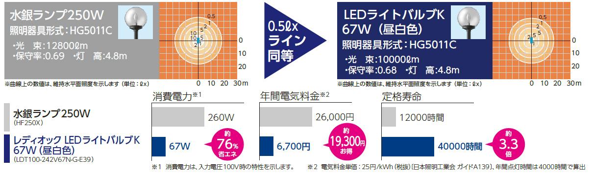 新入荷 てかりま専科岩崎 ランプ LDT100-242V67L-G-E39 L LDT100242V67LGE39L レディオック LEDライトバルブK 
