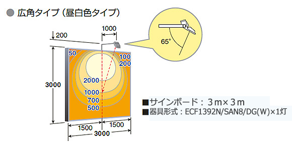 ECF1392N/SAN8/W || LED投光器 岩崎電気(IWASAKI) レディオック 