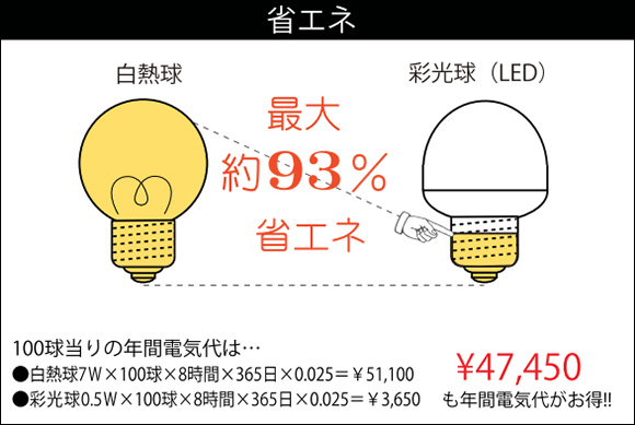 彩光球3159-E26/Y(黄) || 屋外用LEDサイン球 協和電工 屋外用(防水：IP