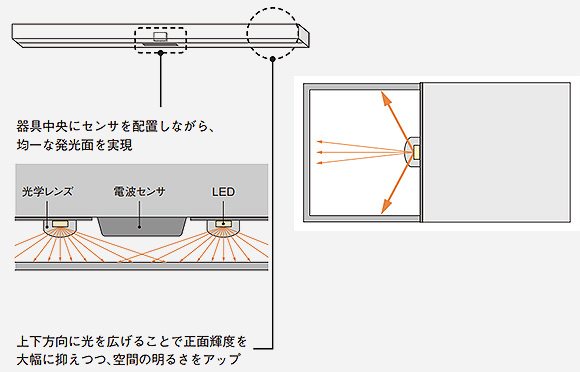 Panasonic LED非常用照明器具 階段灯 【フラットライン】