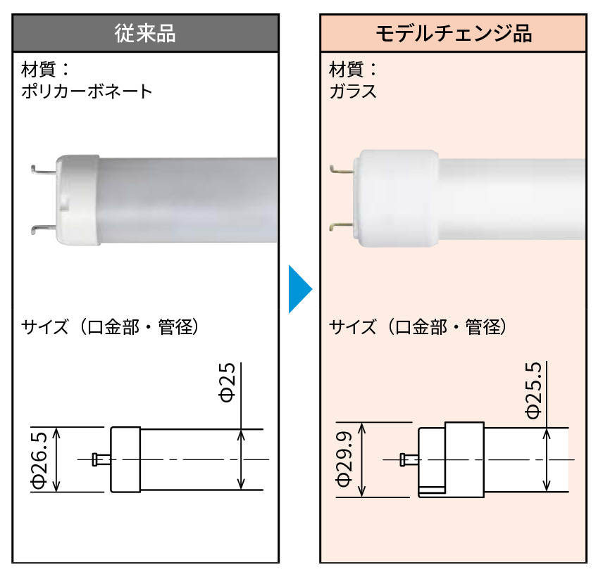 公式通販| STGシリーズ STG-B-32-200-T3H-H CKD ころがり軸受(STG-B-16