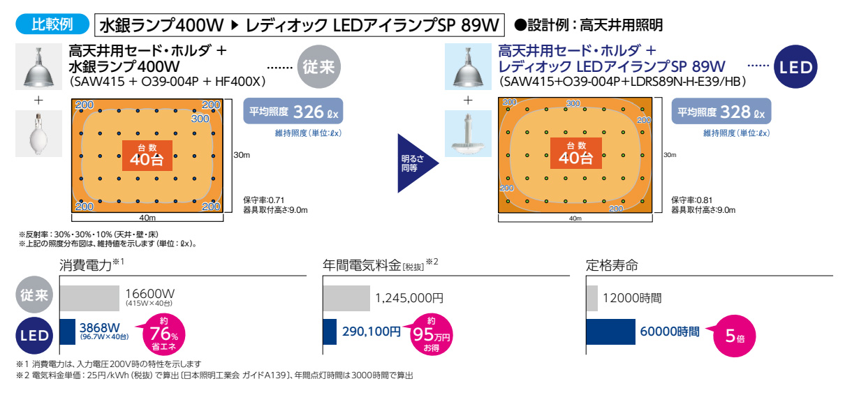 岩崎電気 LDGS98L-H-E39 HB LEDioc LEDアイランプSP-W 屋内用 (LDGS98LHE39 HB)